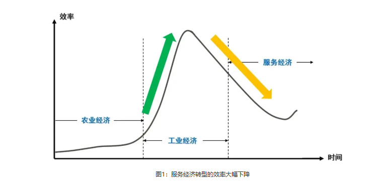 转型：工程机械行业，从制造到服务难在哪里？
